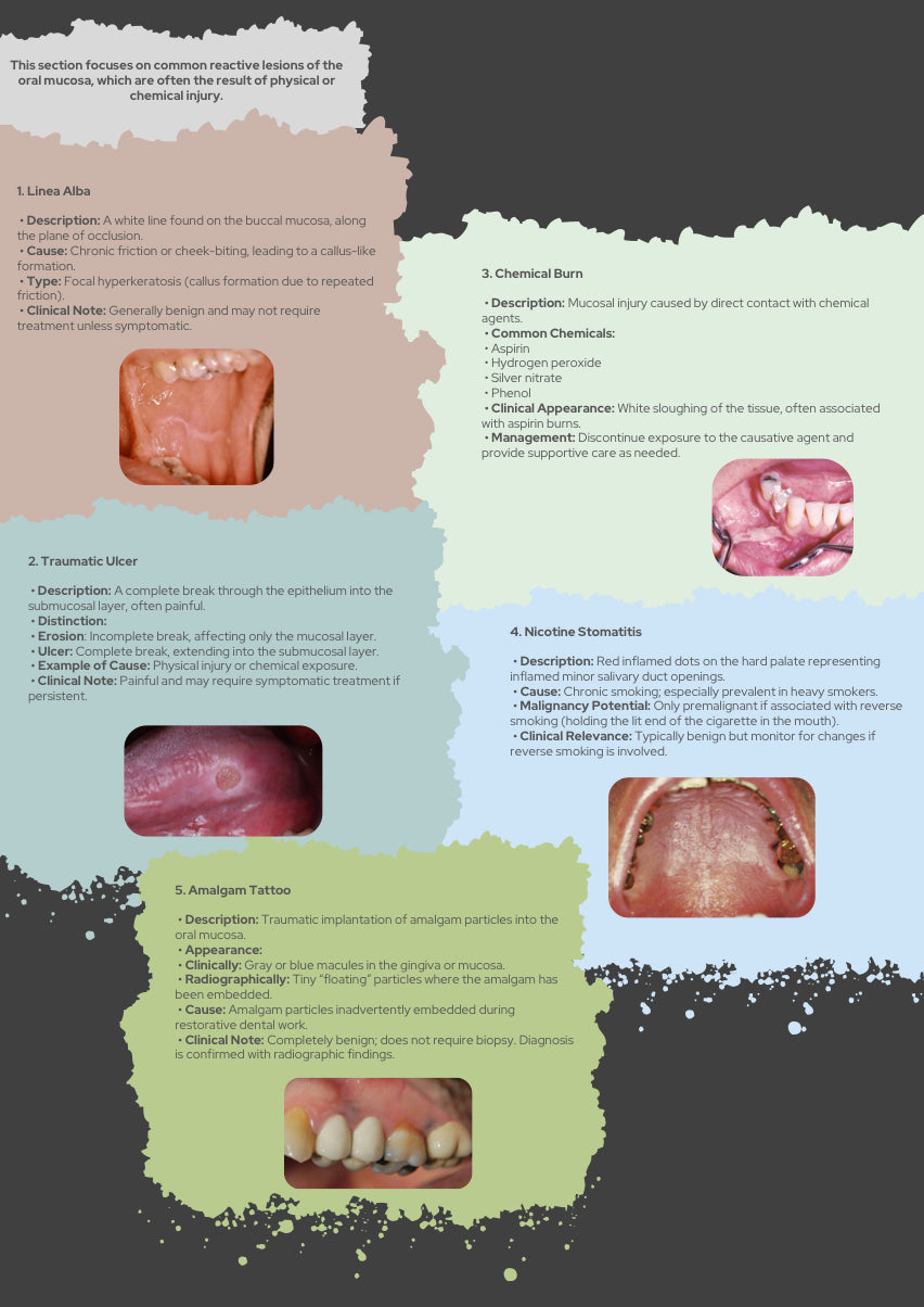 Oral Pathology Full Guide With 150 Clinical Case Questions Explained