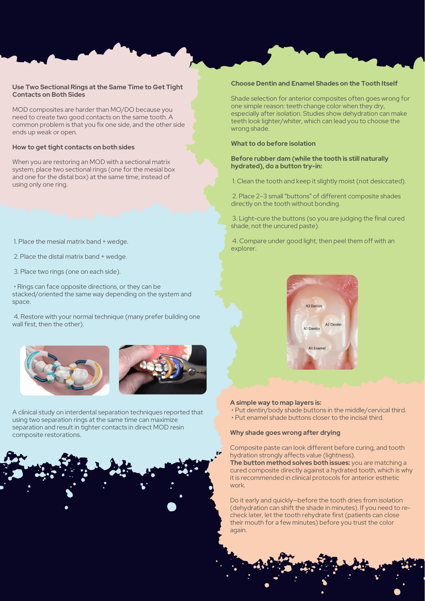 Tips & Tricks in Operative Dentistry