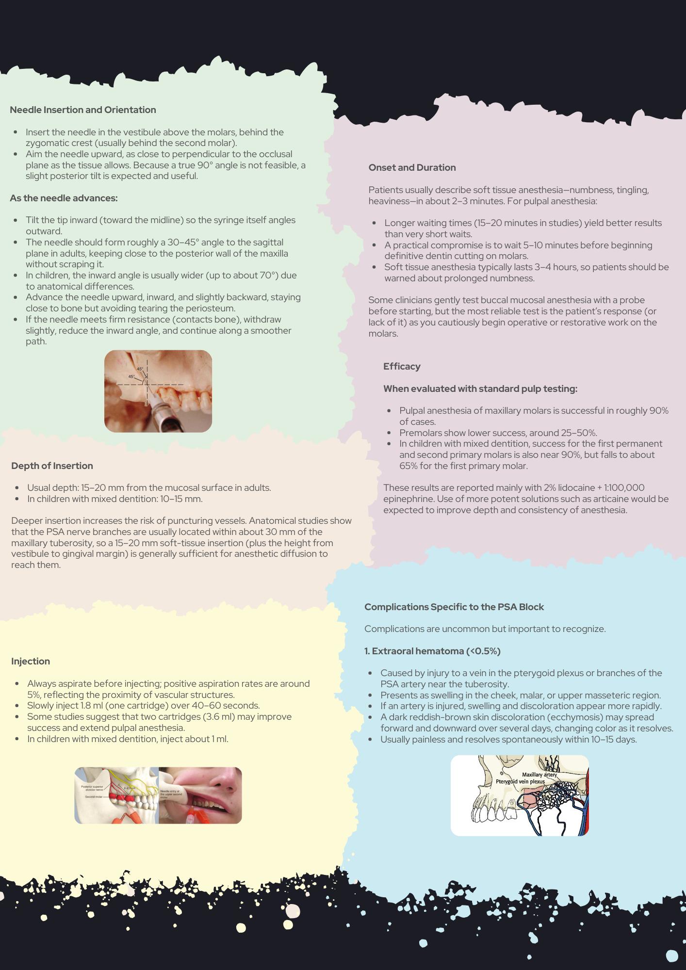 Dental Local Anesthesia Clinical Guide: Every Technique Explained — Tips & Tricks