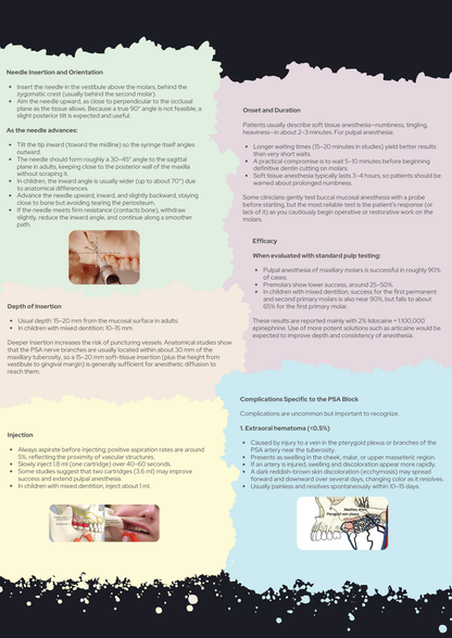 Dental Local Anesthesia Clinical Guide: Every Technique Explained — Tips & Tricks