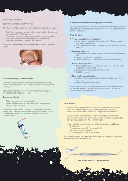 Dental Local Anesthesia Clinical Guide: Every Technique Explained — Tips & Tricks