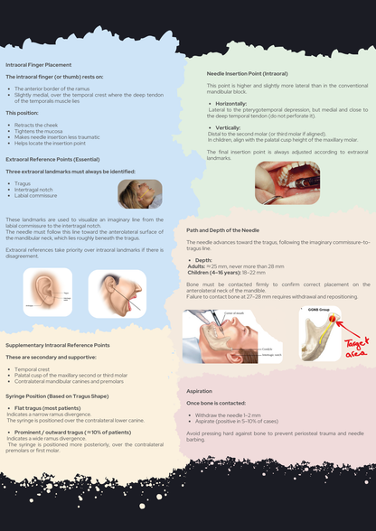 Dental Local Anesthesia Clinical Guide: Every Technique Explained — Tips & Tricks