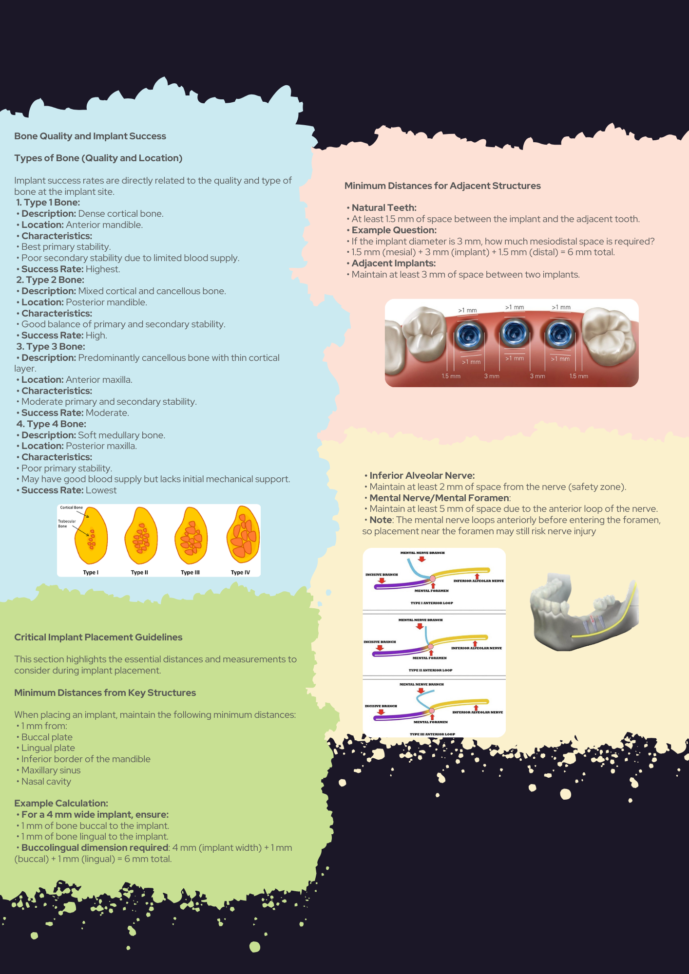 Implantology Guide PDF