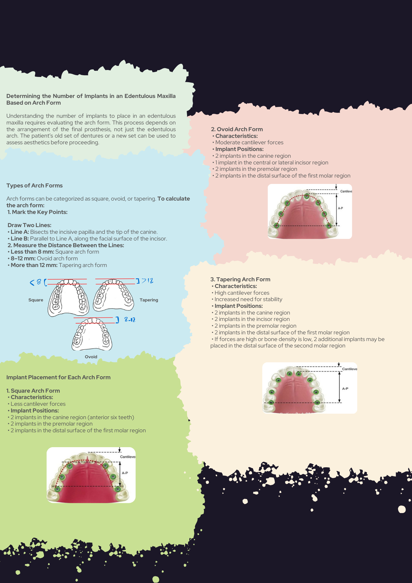 Implantology Guide PDF