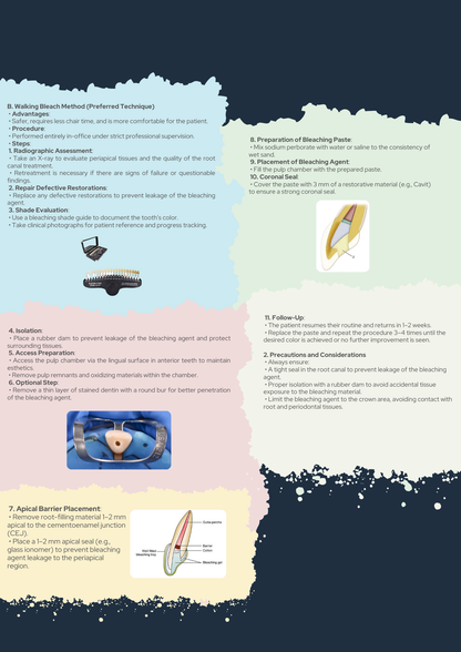 Operative Dentistry Guide PDF