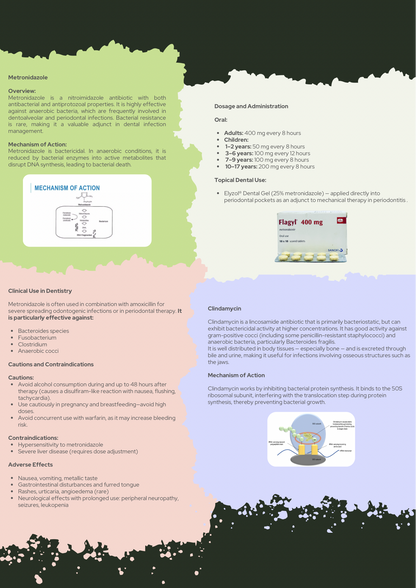 Dental PDF Guides, Video Lectures, MCQs,& Mock Tests!
