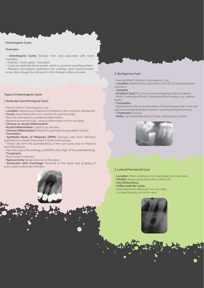 Dental PDF Guides, Video Lectures, MCQs,& Mock Tests!