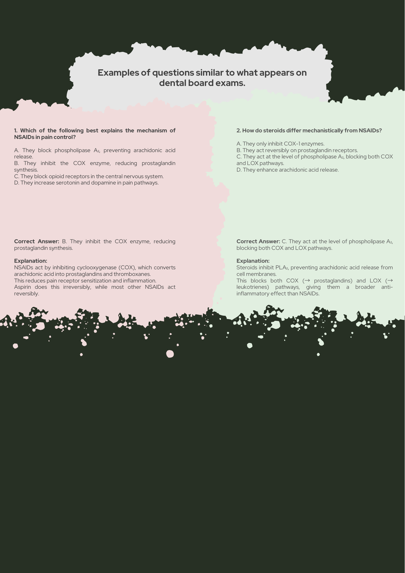 Dental Pharmacology Simplified | A Practical Handbook