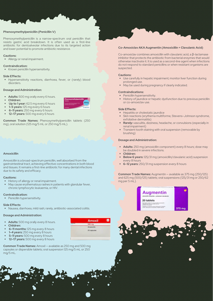 Dental Pharmacology Simplified | A Practical Handbook