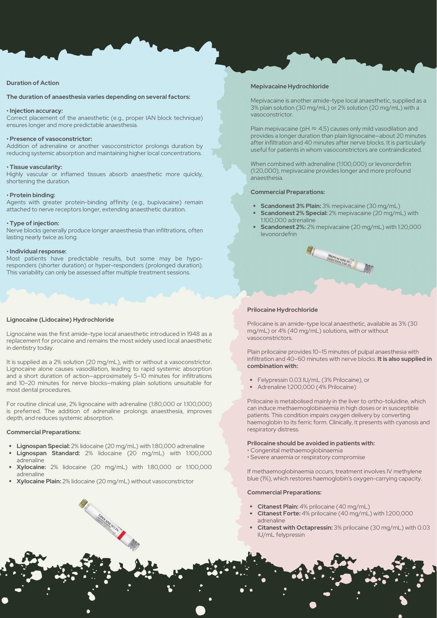 Dental Pharmacology Simplified | A Practical Handbook