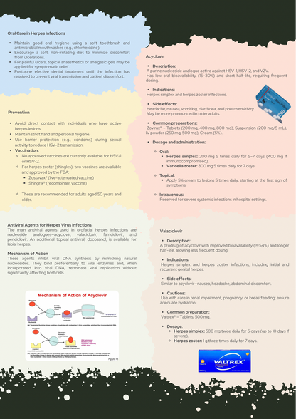 Dental Pharmacology Simplified | A Practical Handbook
